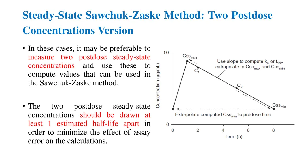 steady state sawchuk zaske method two postdose 1