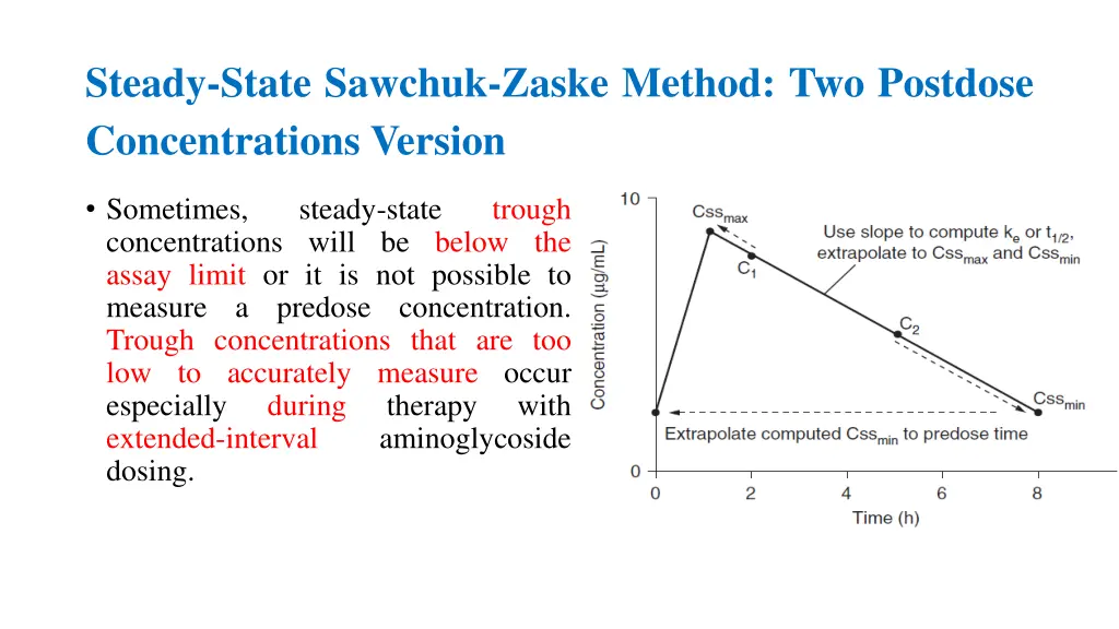 steady state sawchuk zaske method two postdose