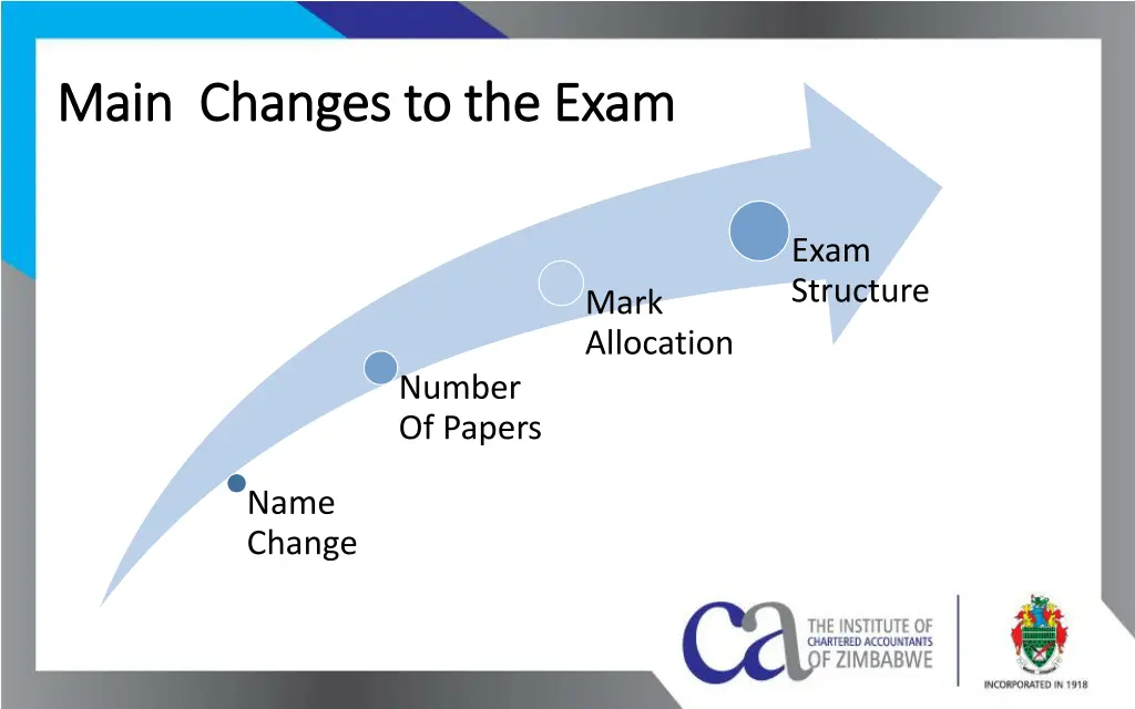 main changes to the exam main changes to the exam