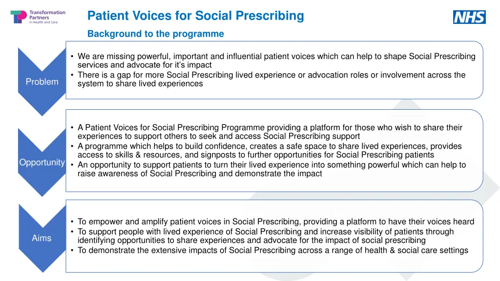 patient voices for social prescribing 2