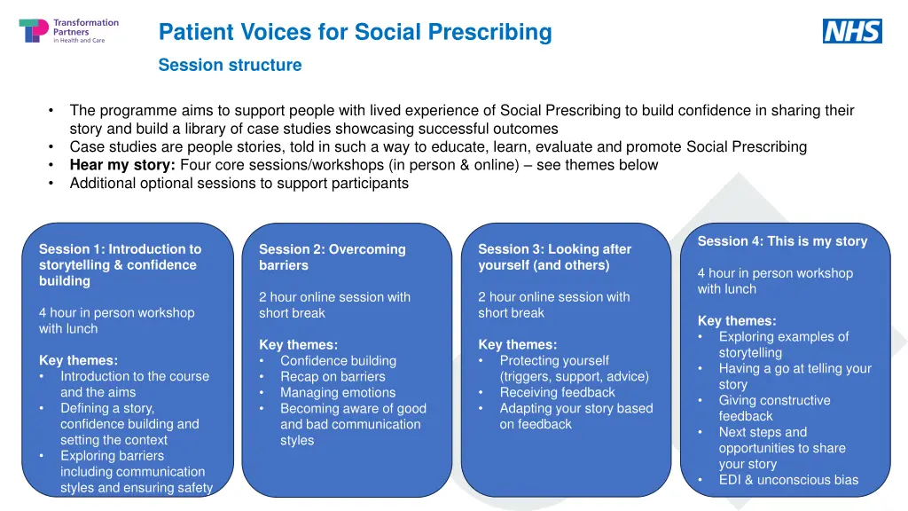 patient voices for social prescribing 3