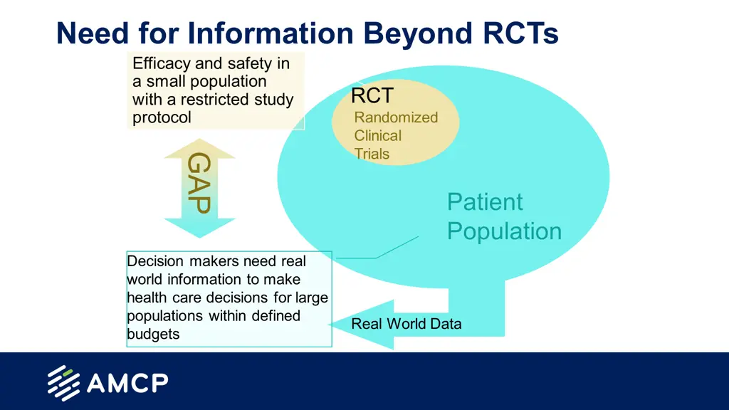 need for information beyond rcts efficacy