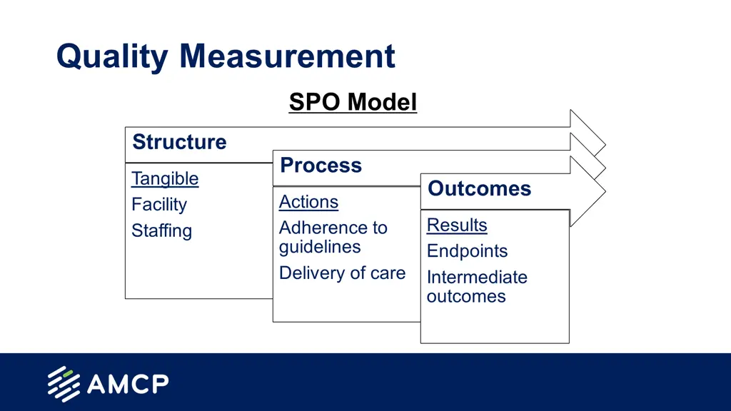 quality measurement