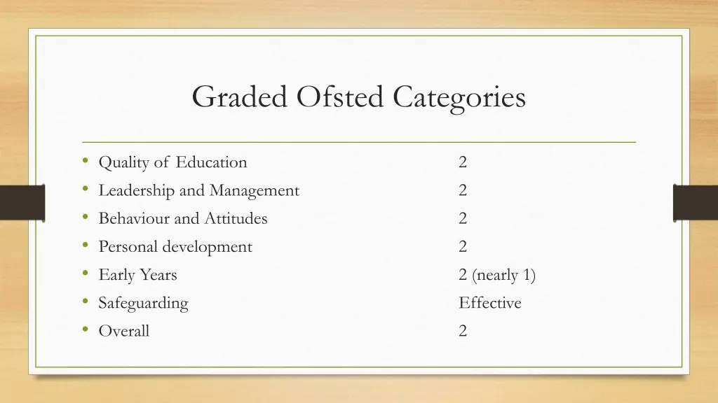 graded ofsted categories
