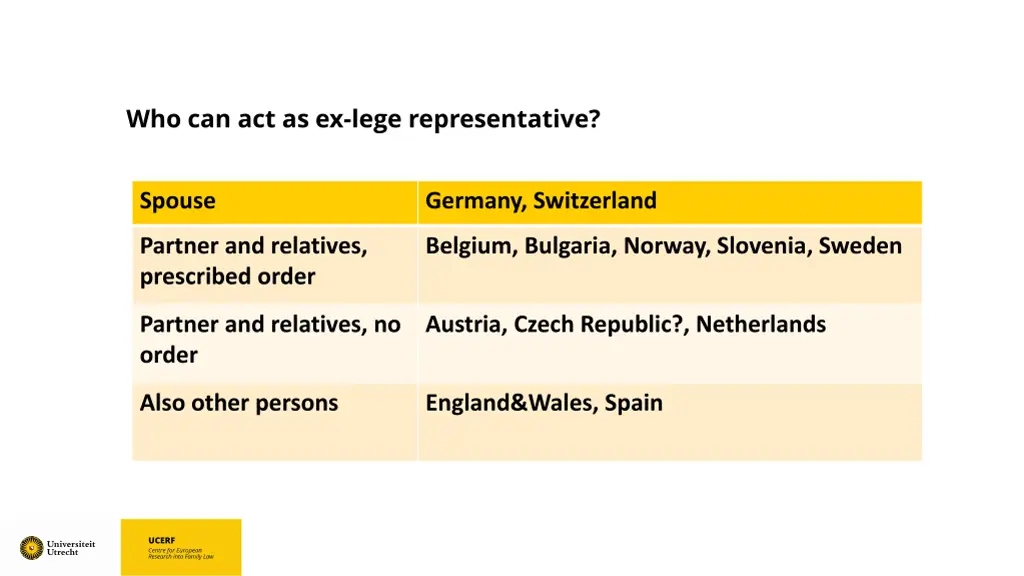 who can act as ex lege representative