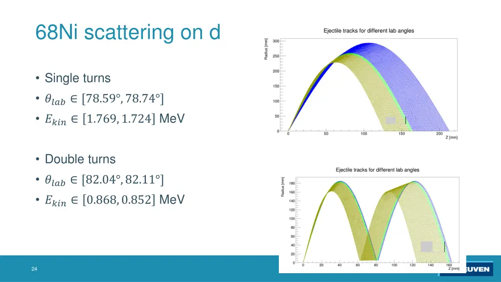 68ni scattering on d