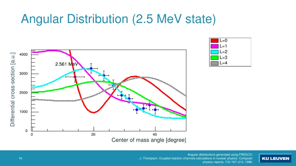 angular distribution 2 5 mev state