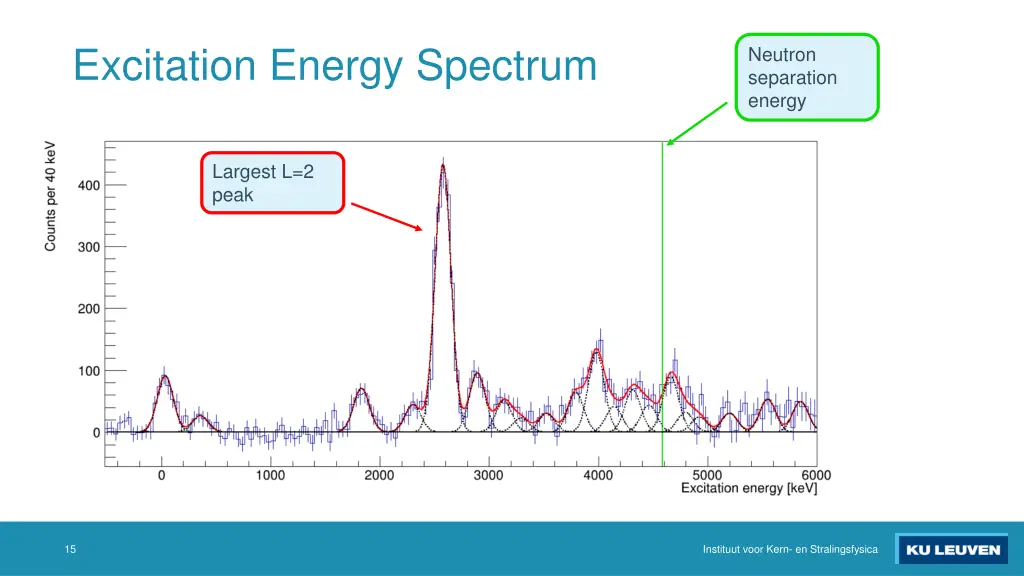 excitation energy spectrum 1