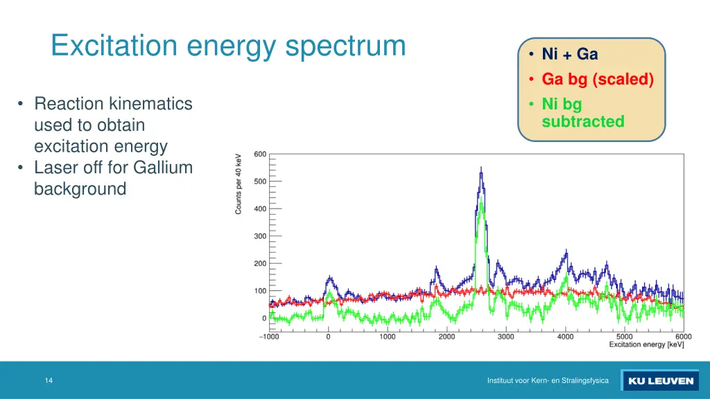 excitation energy spectrum