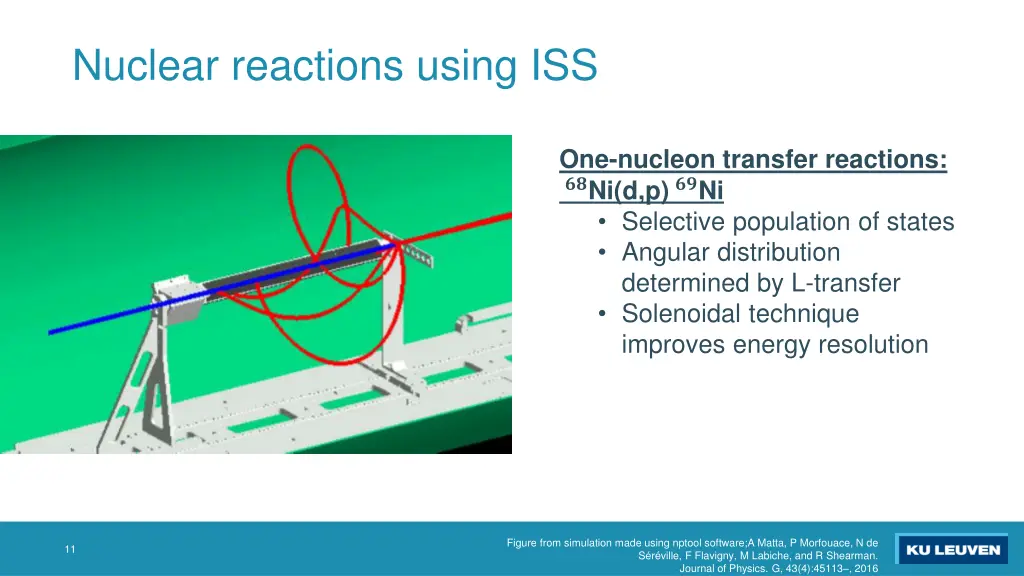 nuclear reactions using iss