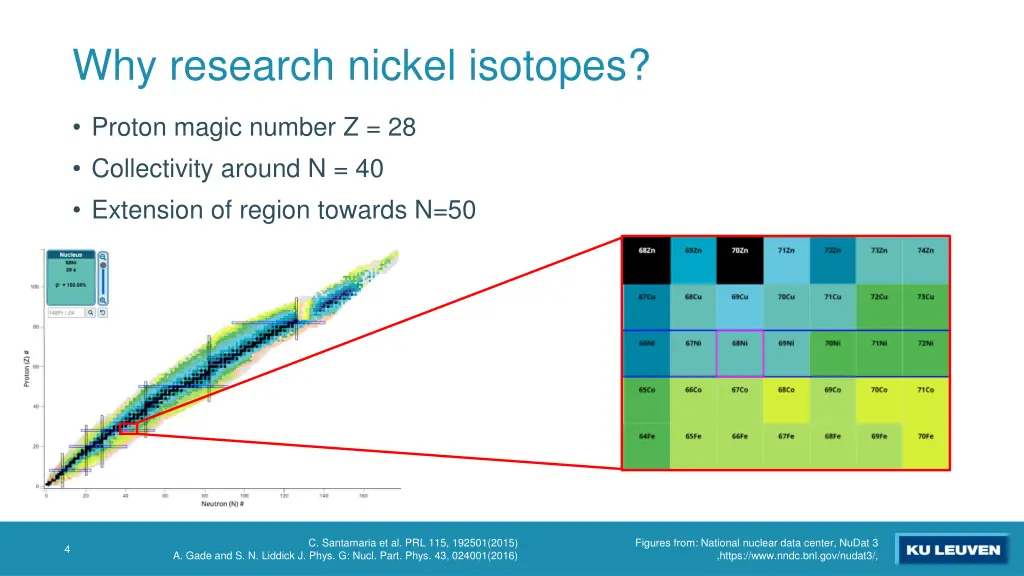 why research nickel isotopes