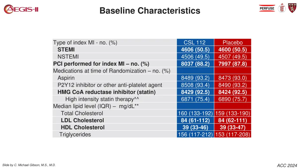 baseline characteristics