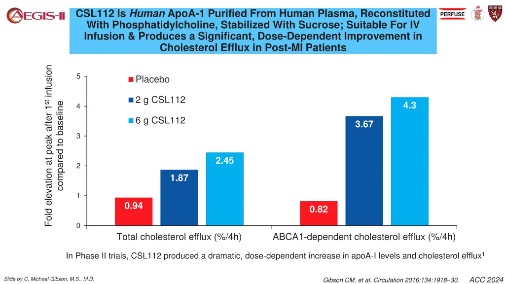 csl112 is human apoa 1 purified from human plasma