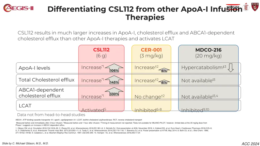 differentiating csl112 from other apoa i infusion