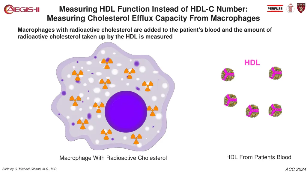 measuring hdl function instead of hdl c number