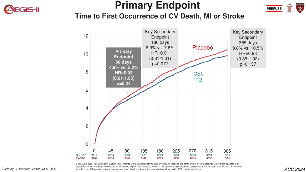 primary endpoint