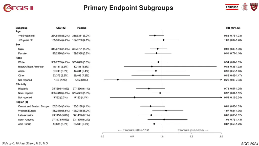 primary endpoint subgroups