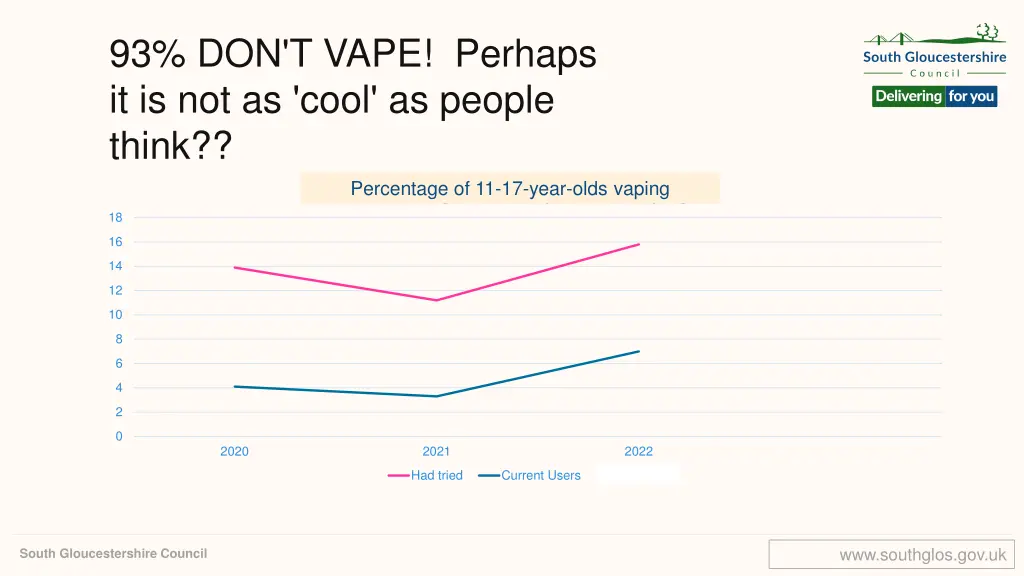 93 don t vape perhaps it is not as cool as people