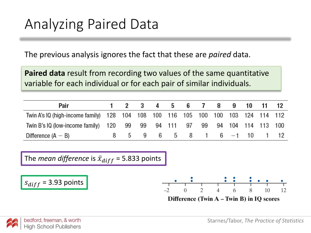 analyzing paired data 10