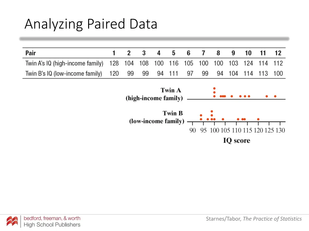 analyzing paired data 2