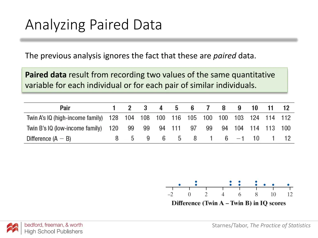 analyzing paired data 8