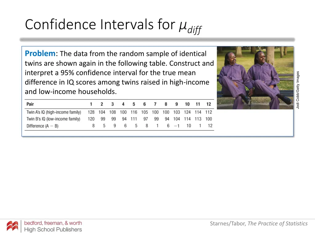 confidence intervals for diff 2