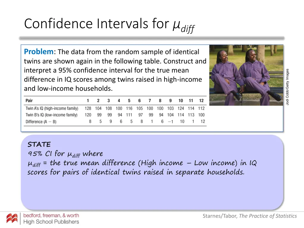 confidence intervals for diff 3