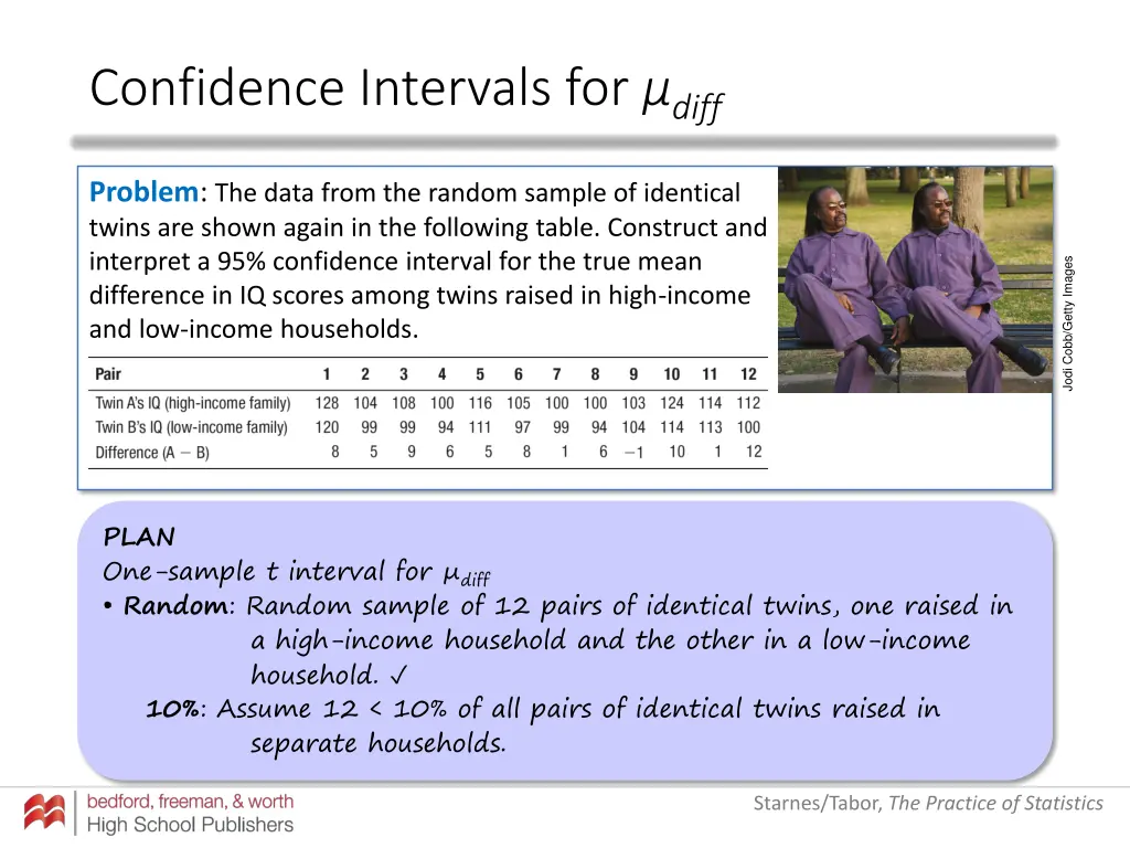 confidence intervals for diff 4