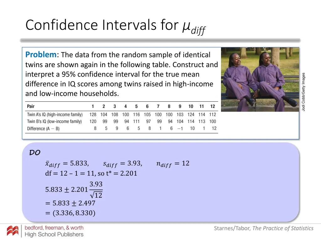 confidence intervals for diff 6