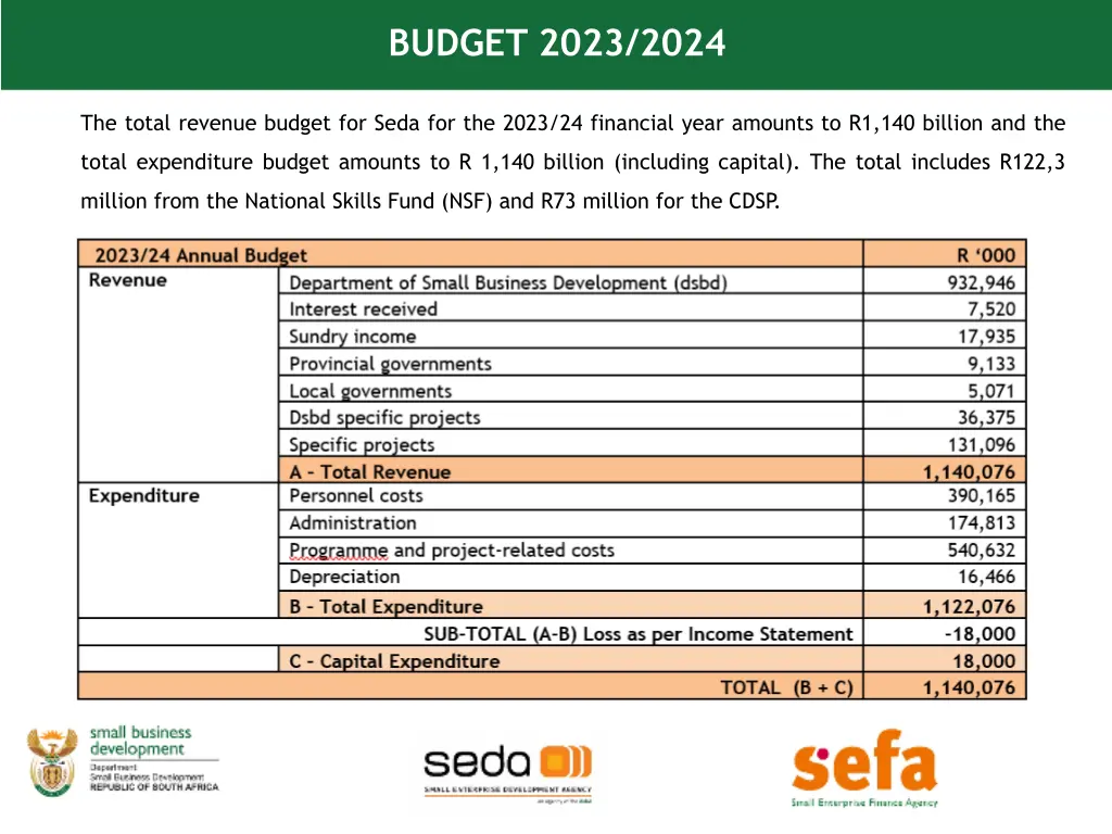 budget 2023 2024