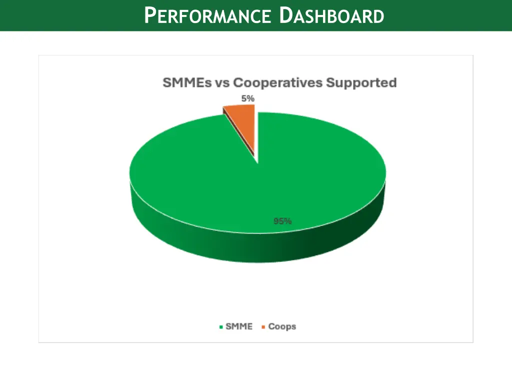 p erformance d ashboard 1