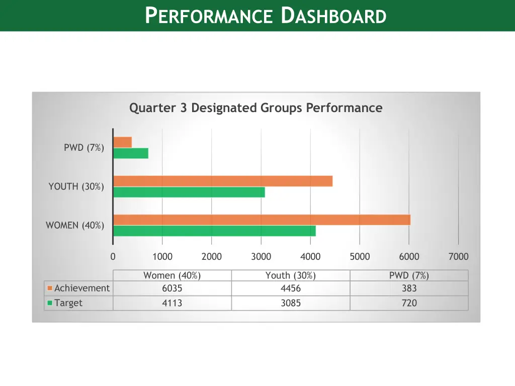 p erformance d ashboard 3