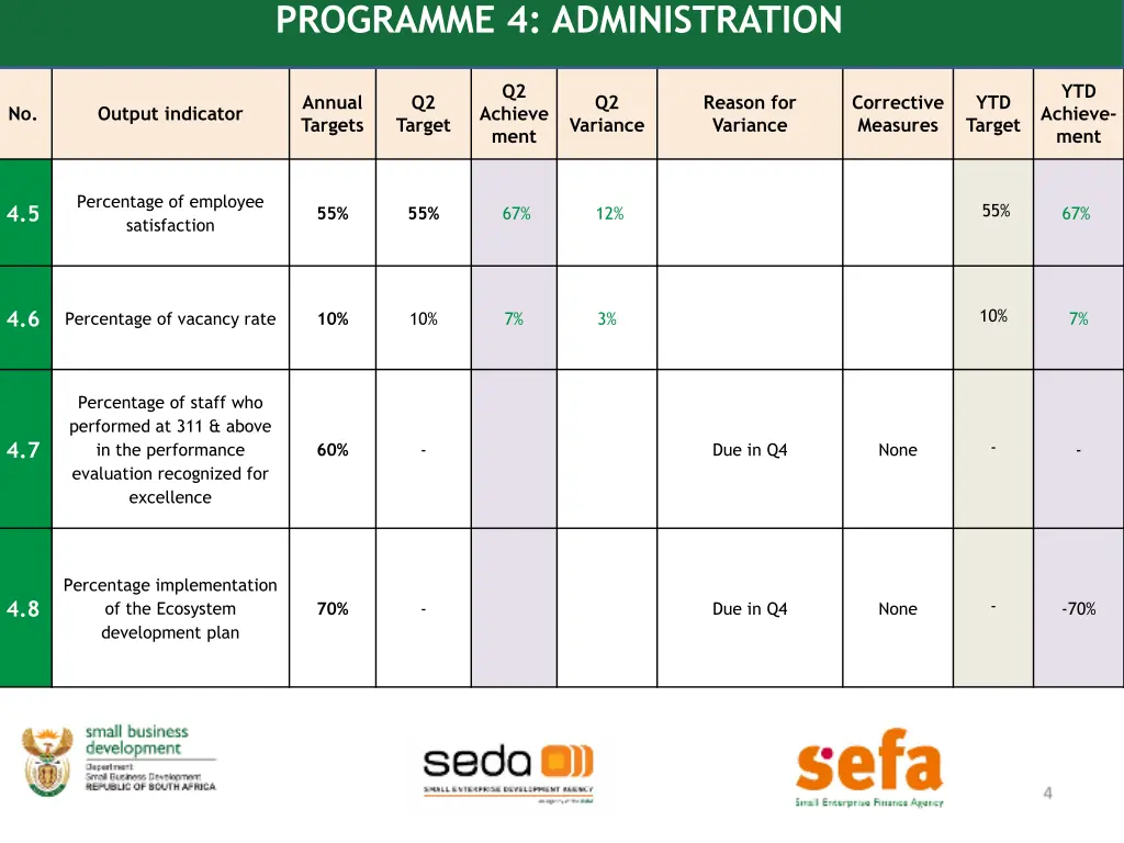 programme 4 administration 1