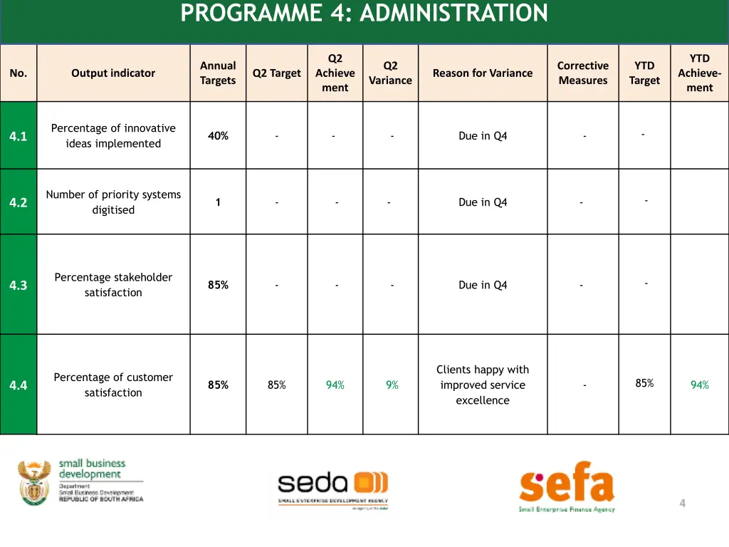 programme 4 administration