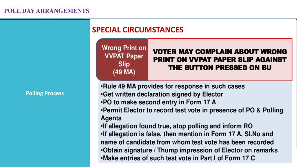 poll day arrangements 39