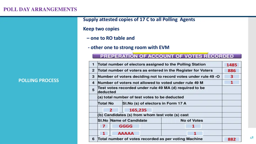 poll day arrangements 44