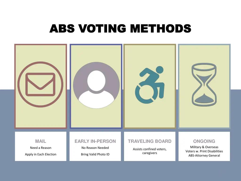 abs voting methods abs voting methods