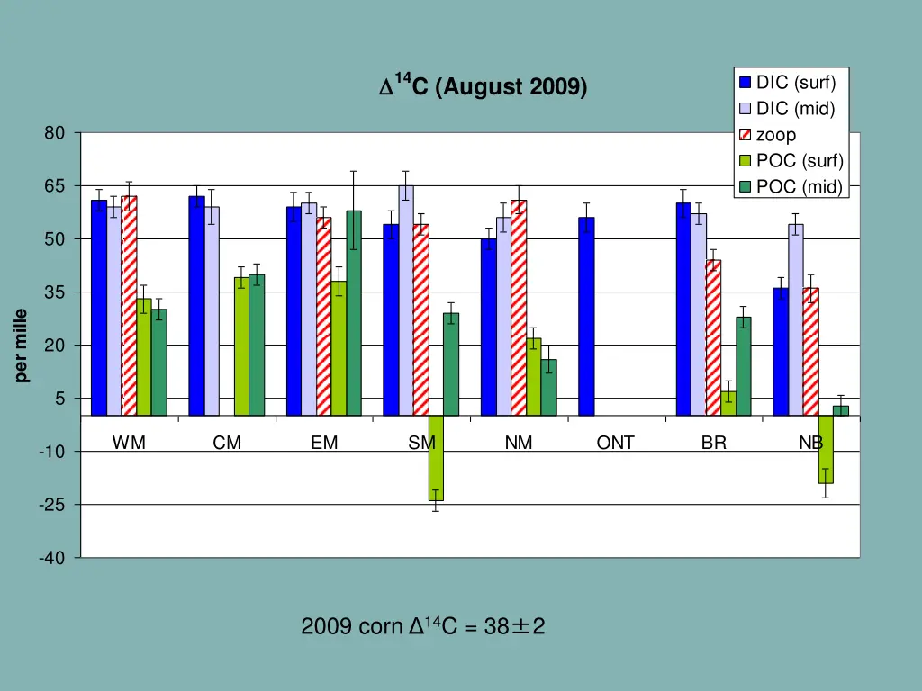 d d 14 c august 2009