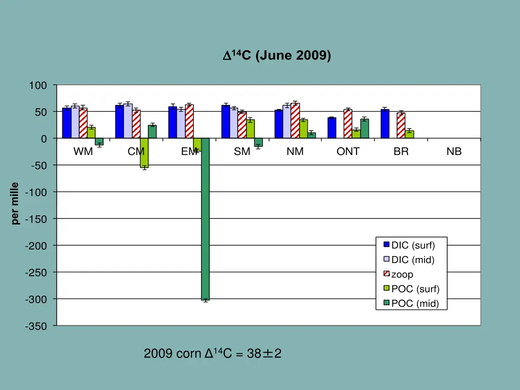 d d 14 c june 2009