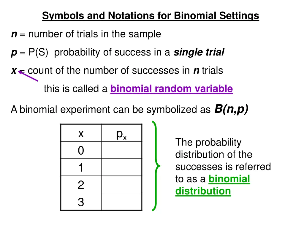 symbols and notations for binomial settings