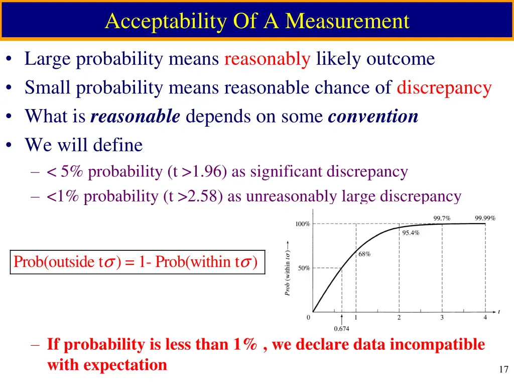 acceptability of a measurement
