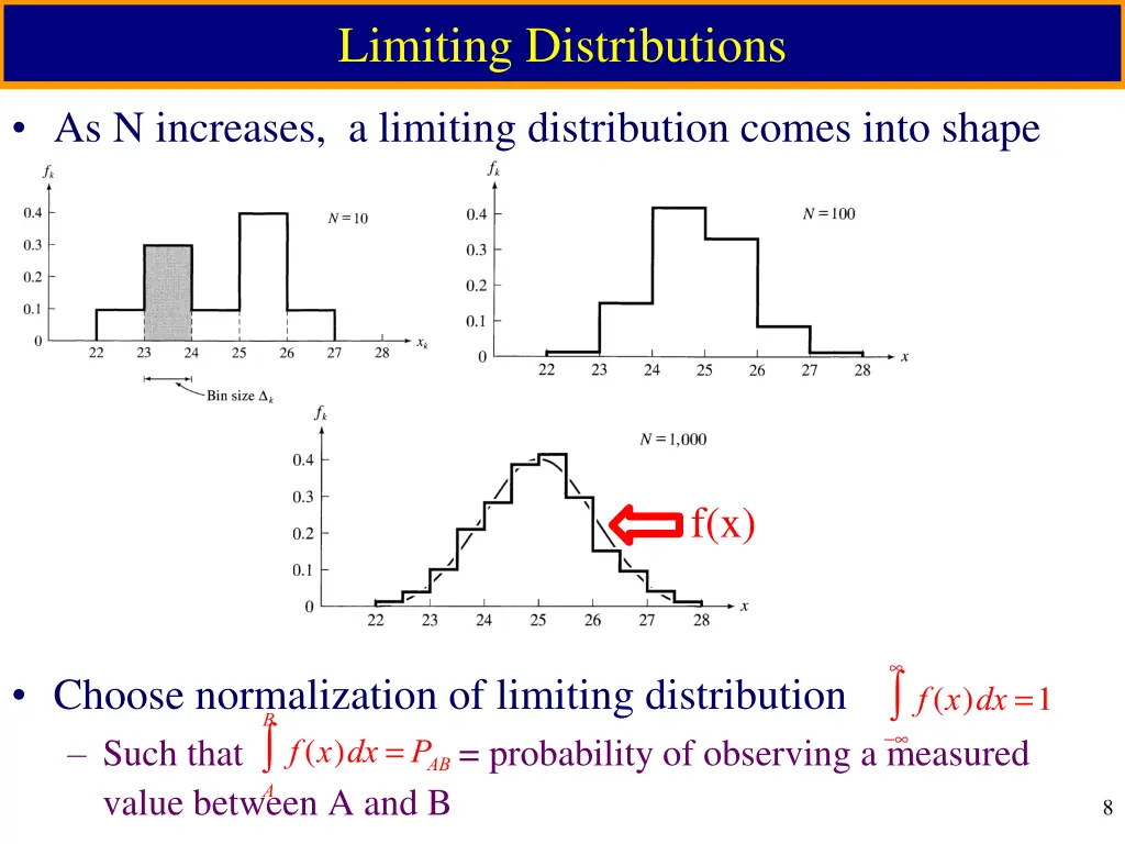 limiting distributions