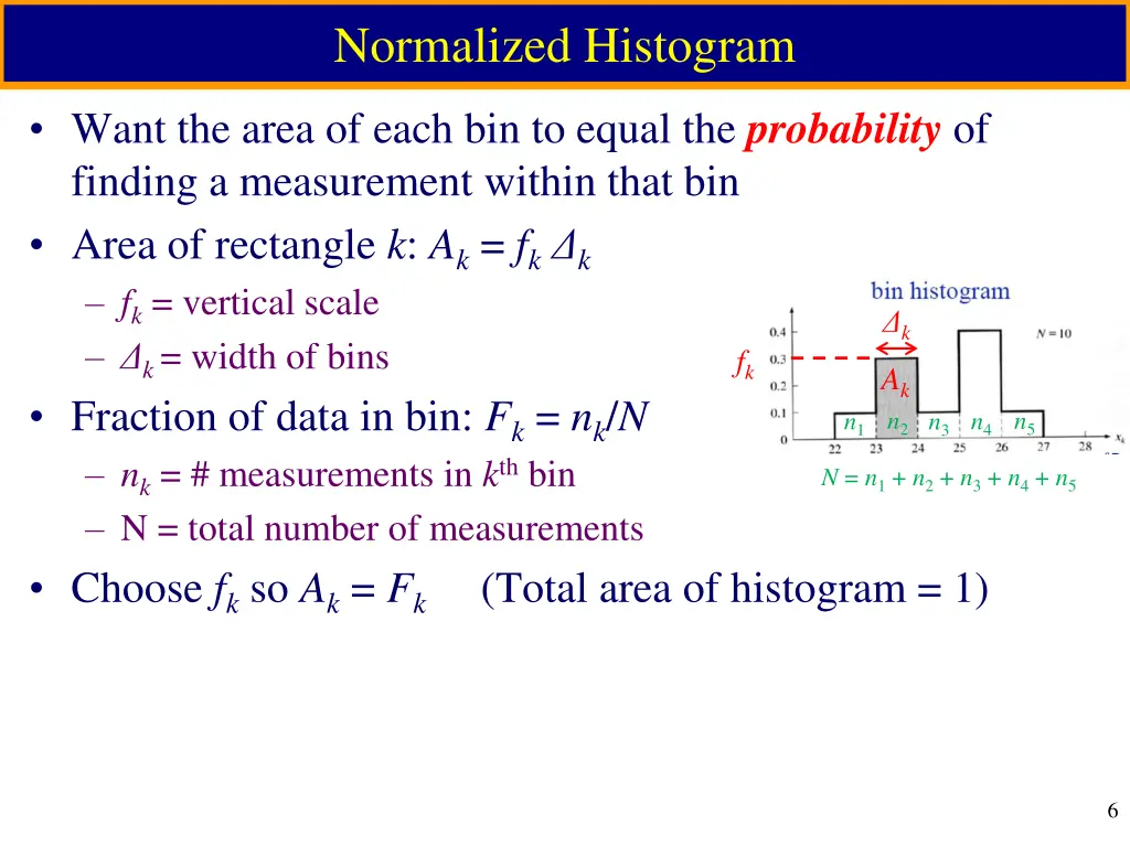 normalized histogram