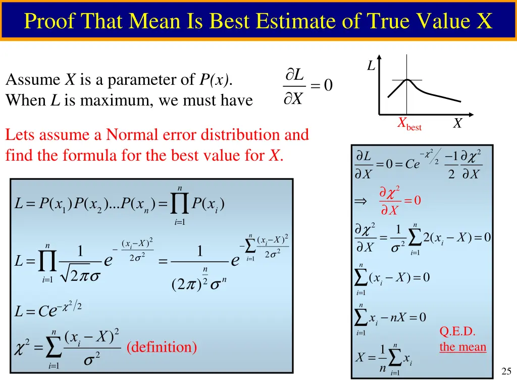 proof that mean is best estimate of true value x