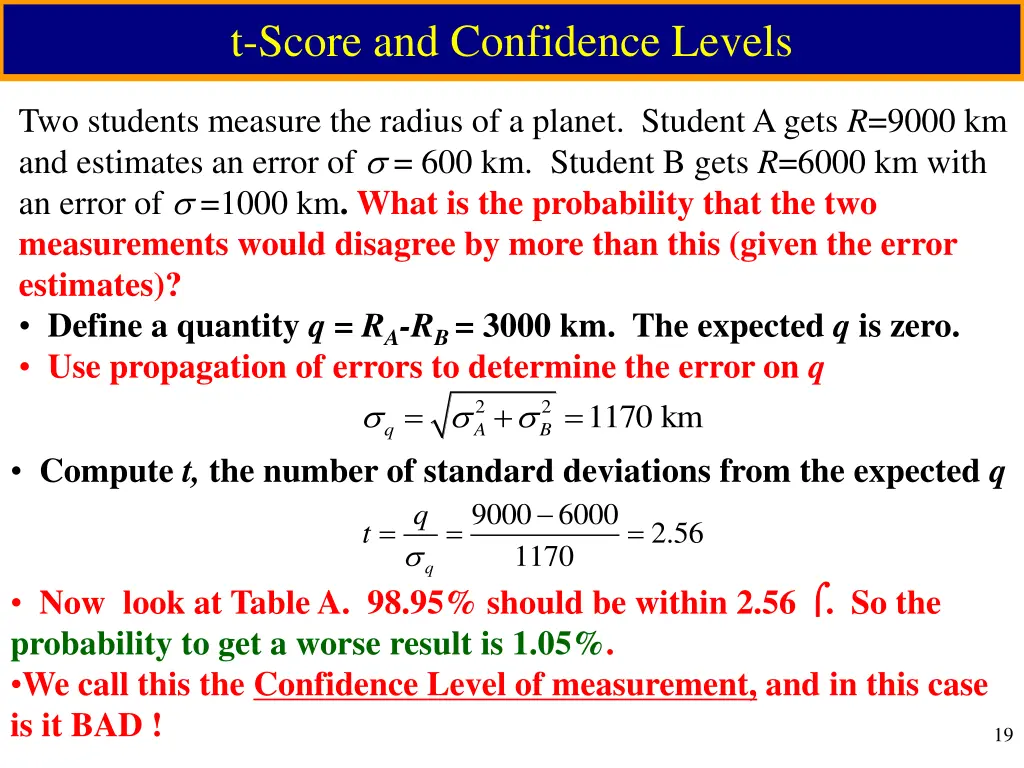 t score and confidence levels