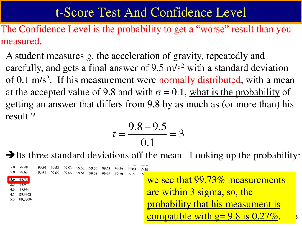 t score test and confidence level the confidence