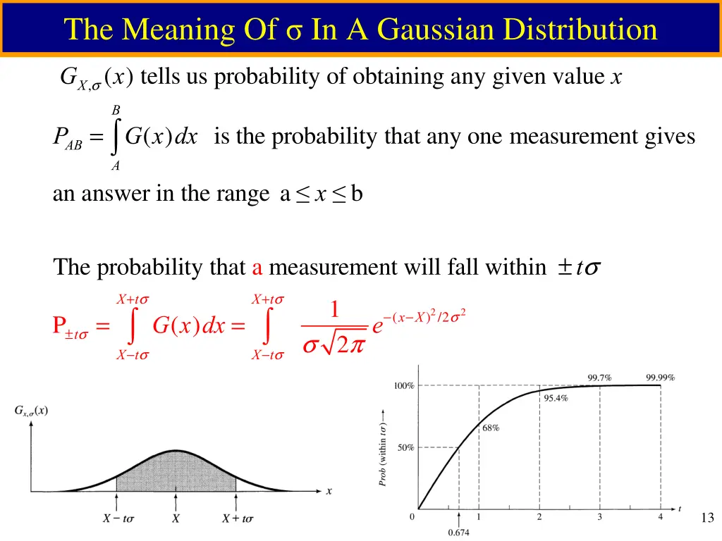 the meaning of in a gaussian distribution