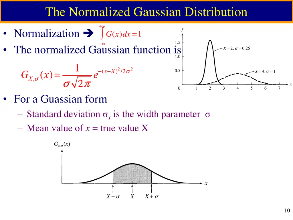 the normalized gaussian distribution