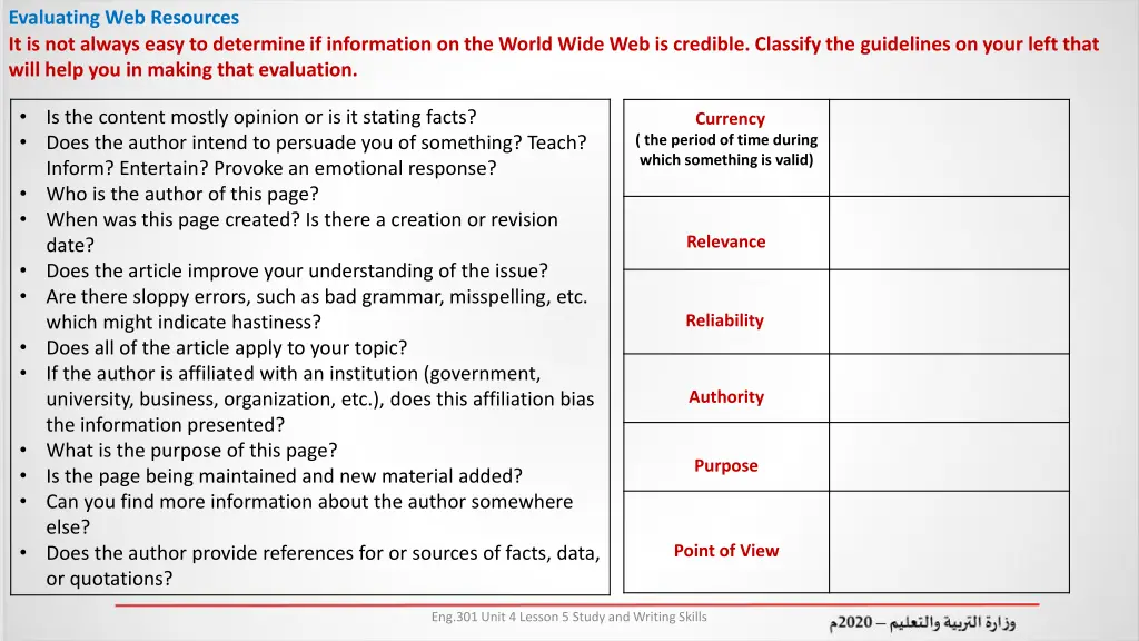 evaluating web resources it is not always easy