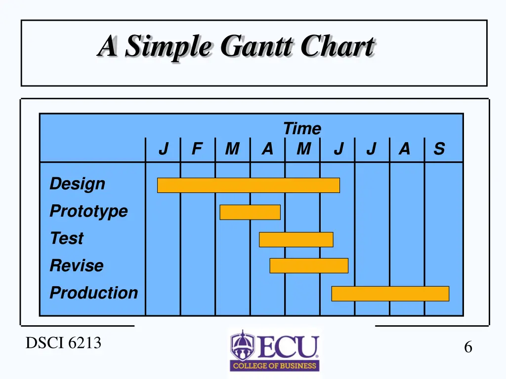 a simple gantt chart